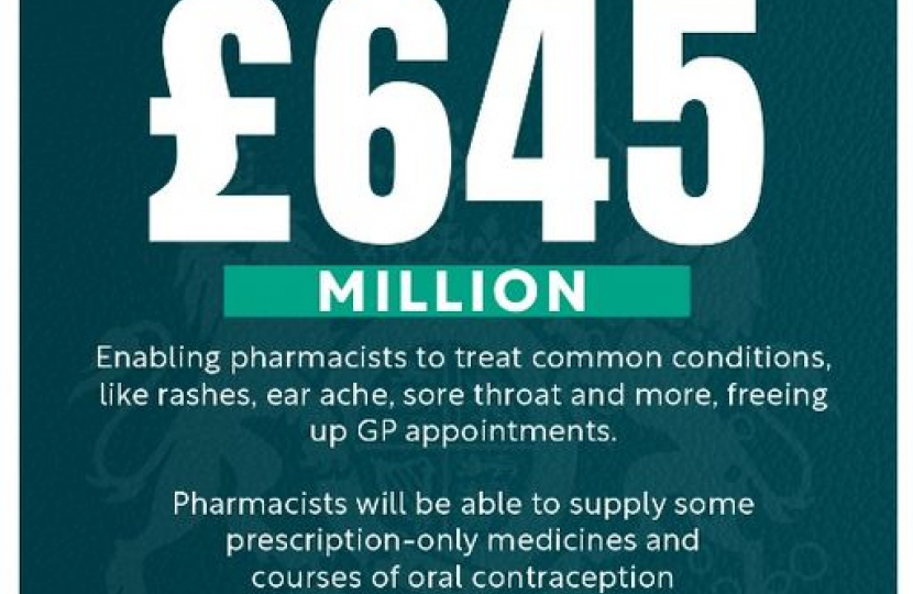 Funding for Pharmacies Infographic